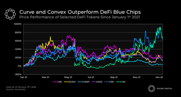 Delphi Digital 报告速读：2022 年加密世界值得关注的趋势