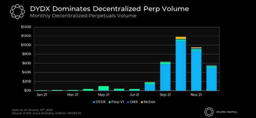 Delphi Digital 报告速读：2022 年加密世界值得关注的趋势