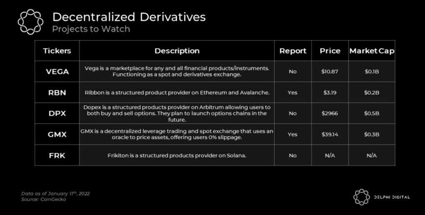 Delphi Digital 报告速读：2022 年加密世界值得关注的趋势